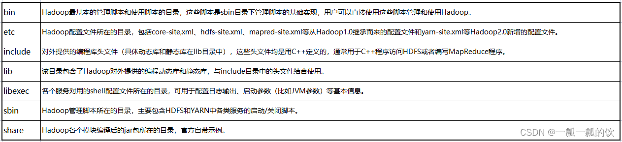 1、hadoop3.1.4简单介绍及部署、简单验证_xml_02