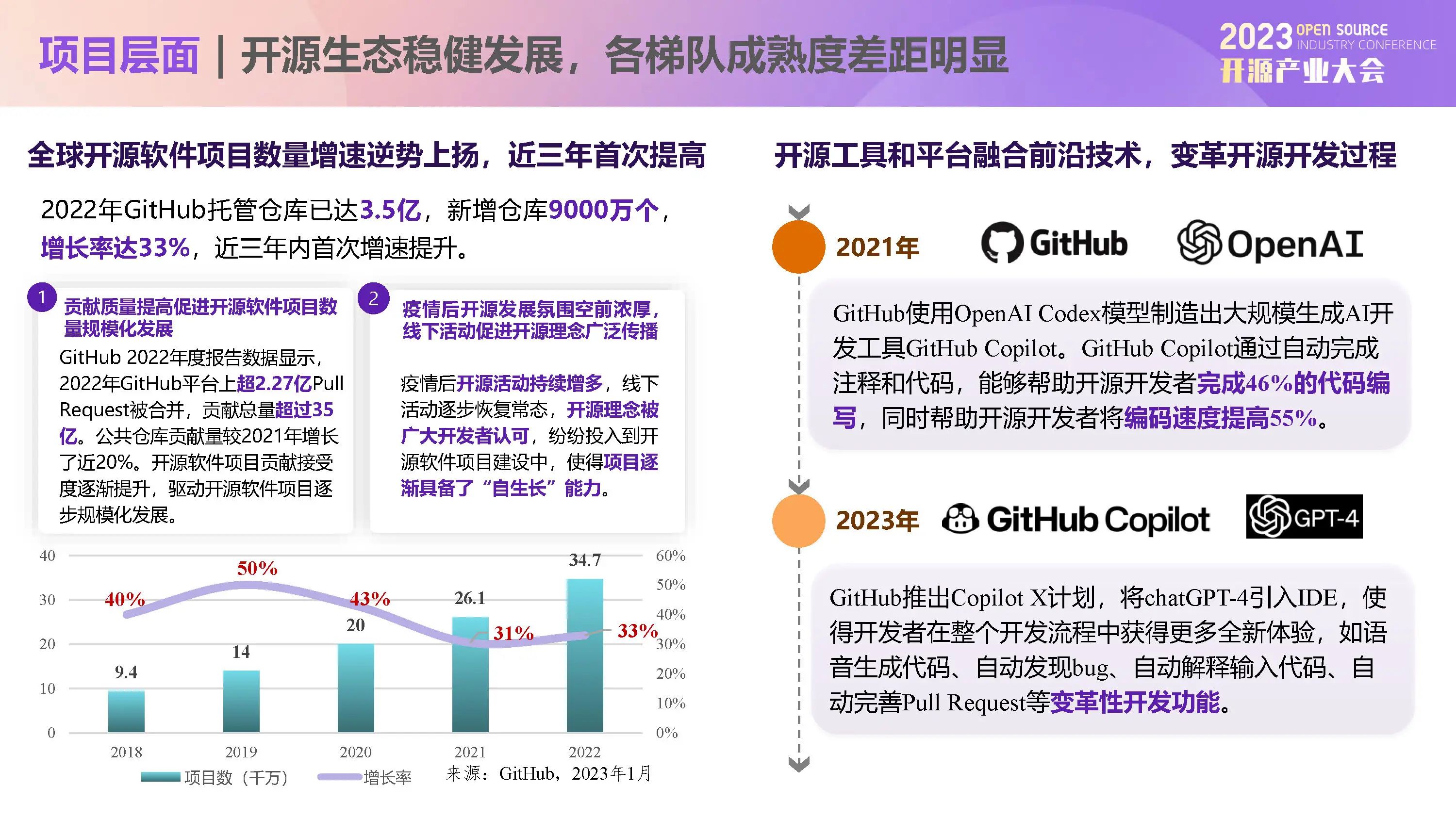 中国信通院栗蔚：开源已成为赋能数字经济高质量发展的原动力_开源软件_15