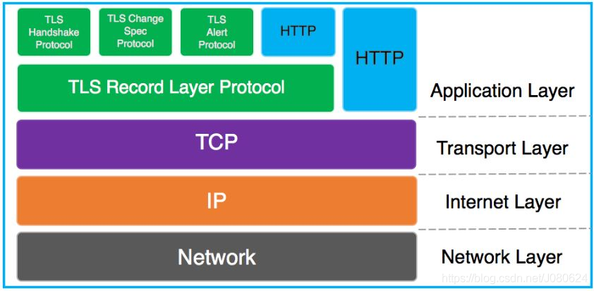HTTPS协议详解_HTTPS原理详解
