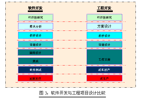 软件开发管理与质量控制（一）_软件测试_03