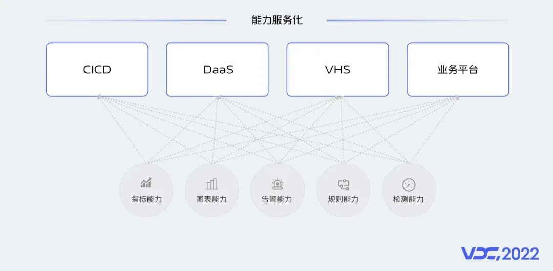 vivo 服务端监控体系建设实践_云原生_18