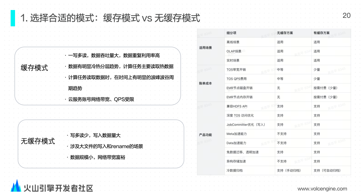 9月活动回顾（免费领取PPT）｜火山引擎DataLeap、ByteHouse多位专家带来DataOps、实时计算等前沿技术分享！ _数据库_10