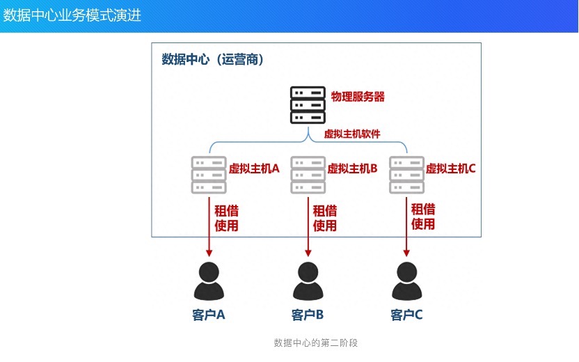 单体架构到云原生架构的演进历程_微服务_04