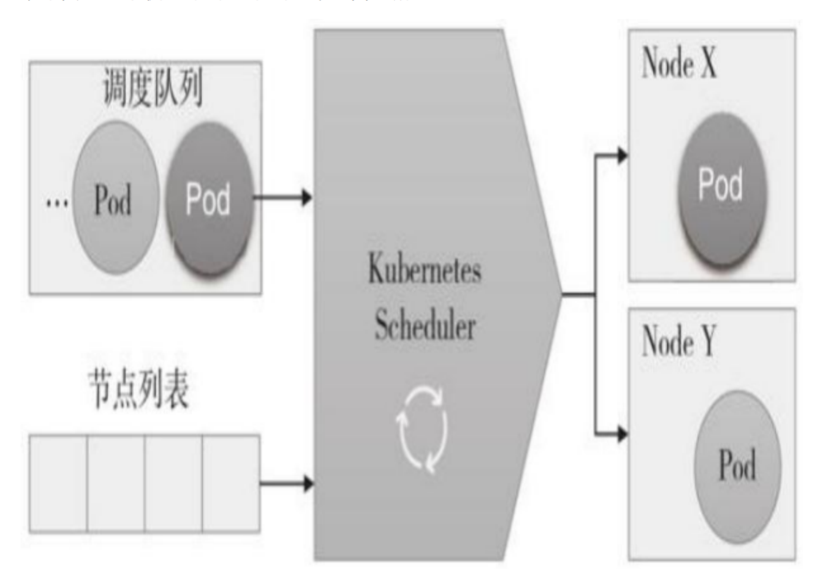 Kubernetes scheduler Node节点亲和性_选择器_02