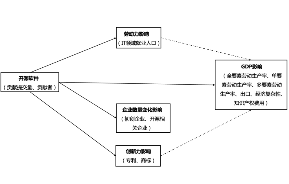 中国信通院栗蔚：开源已成为赋能数字经济高质量发展的原动力_基础设施_02