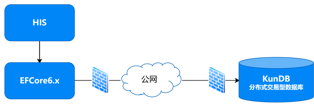 完整支持Oracle PL/SQL，星环科技KunDB高兼容性实现低成本国产化替代_数据库_11