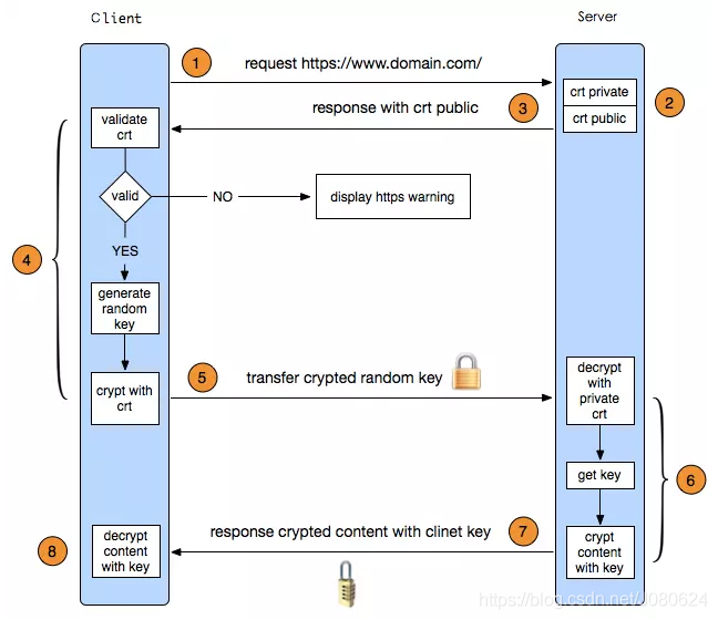 HTTPS协议详解_随机数_11