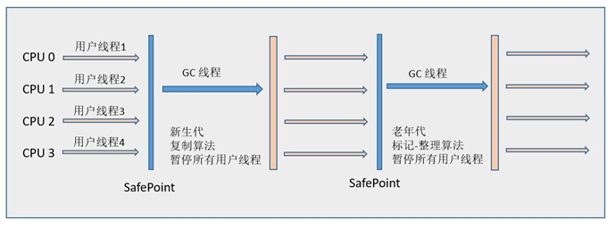 JVM—GC垃圾回收器总结_JVM CMS收集器_03