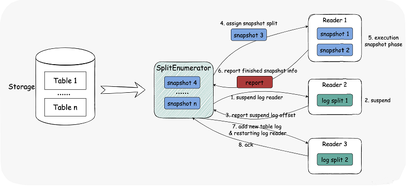 Apache SeaTunnel CDC_MySQL_08