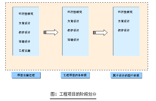 软件开发管理与质量控制（一）_工作