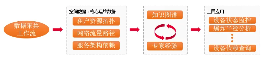 过亿云资源运维管控难？华为云CloudMap带你喝着咖啡做运维_站点数字化_07