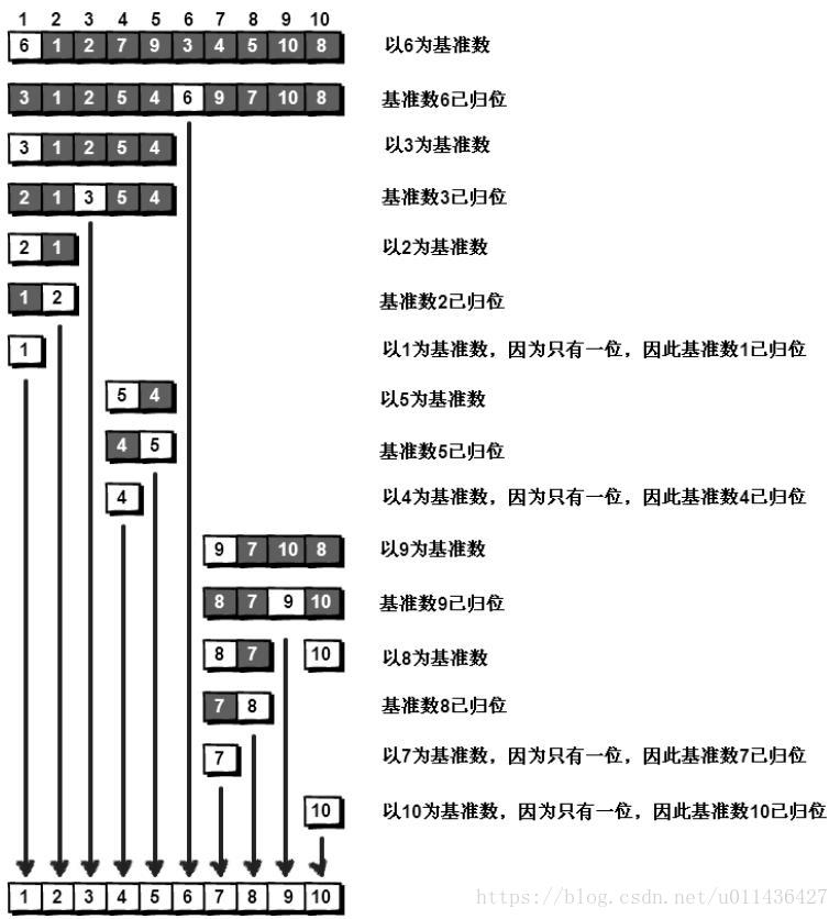 快速排序_升序_03