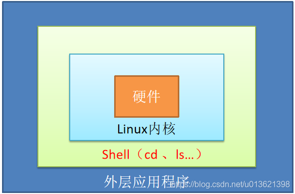 Shell01_shell