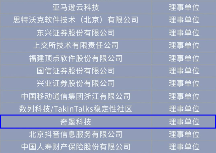 奇墨科技成功入选中国信通院稳定性保障实验室理事单位 _运维_02