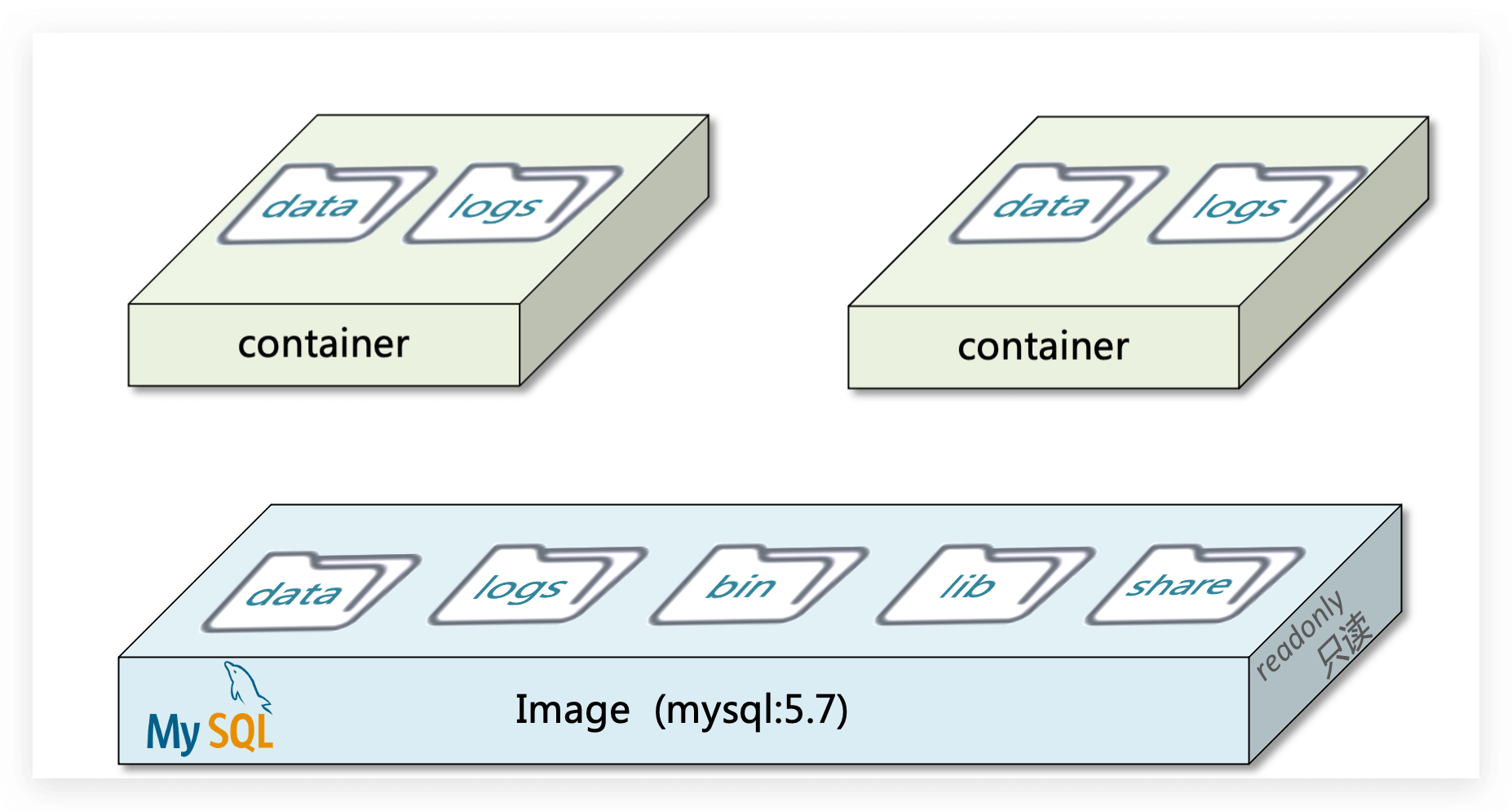 Docker 入门与Dockerfile自定义镜像_nginx_04