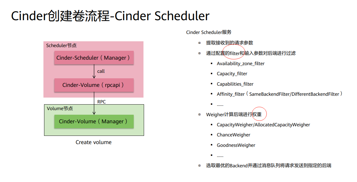 1.6存储管理Cinder&Swift_API_10