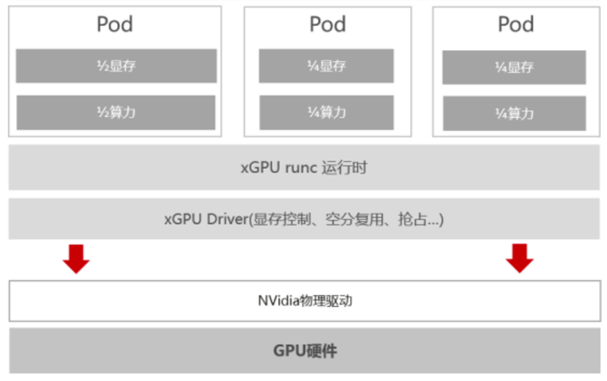 跑AI大模型的K8s与普通K8s有什么不同？_K8s_04