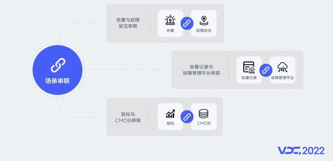 vivo 服务端监控体系建设实践_容器化_16