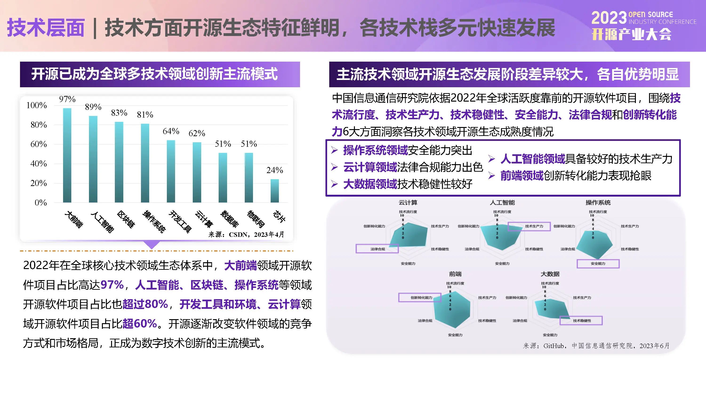 中国信通院栗蔚：开源已成为赋能数字经济高质量发展的原动力_基础设施_18