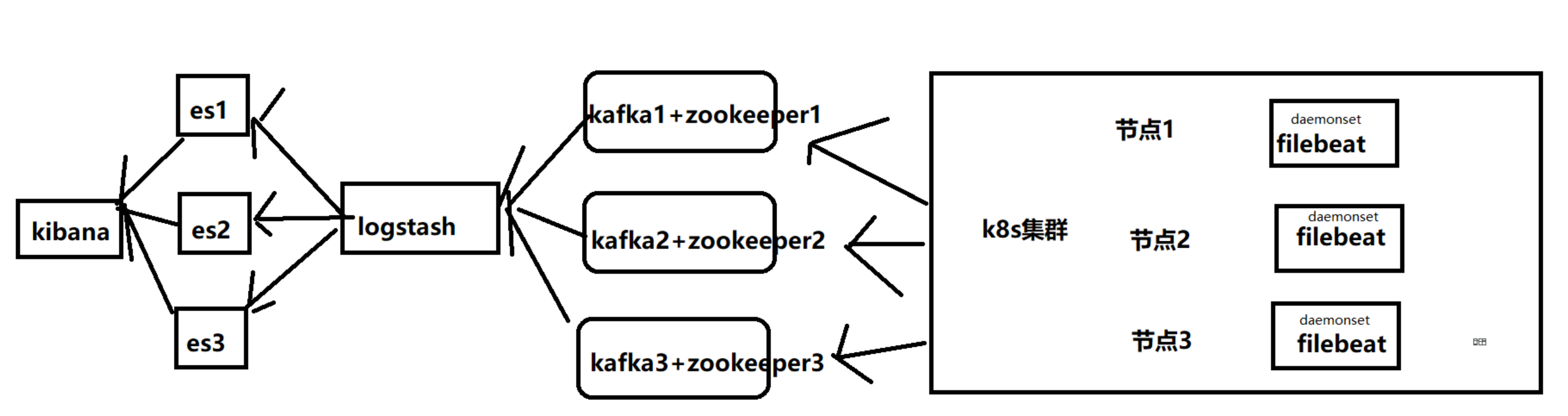 收集日志方式1：k8s集群通过ELK收集容器控制台输出日志(logstash方式)_kafka_02