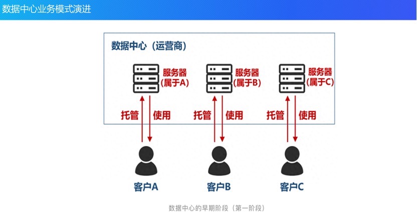 单体架构到云原生架构的演进历程_软件架构_03