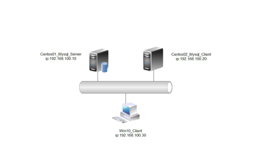  Mysql数据库部署使用_mysql数据库