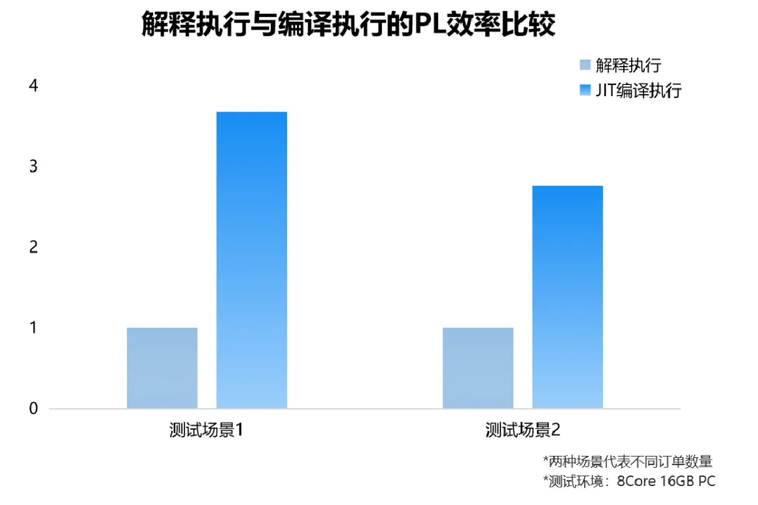 完整支持Oracle PL/SQL，星环科技KunDB高兼容性实现低成本国产化替代_指令集_06