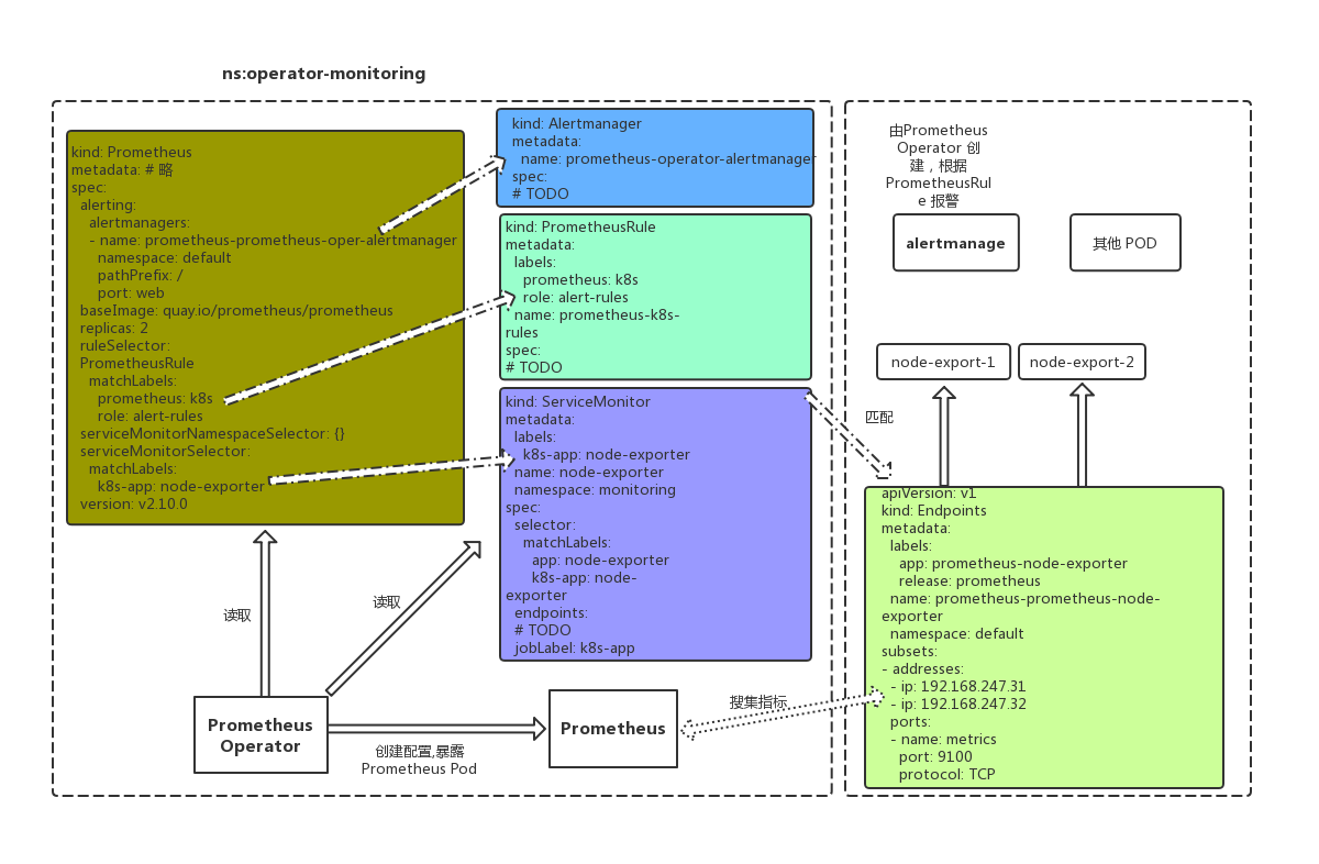 Kube Prometheus Operator_git_02