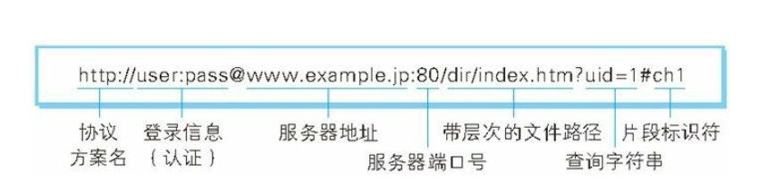 图解HTTP：了解Web及网络基础（一）_mac地址_04