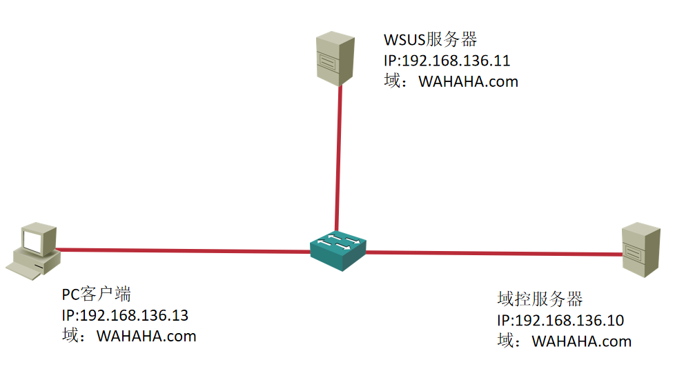 部署WSUS服务：安装WSUS服务_服务器