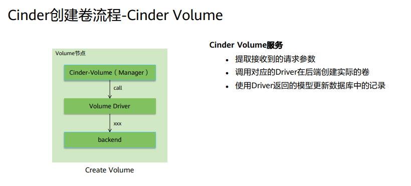1.6存储管理Cinder&Swift_Server_11