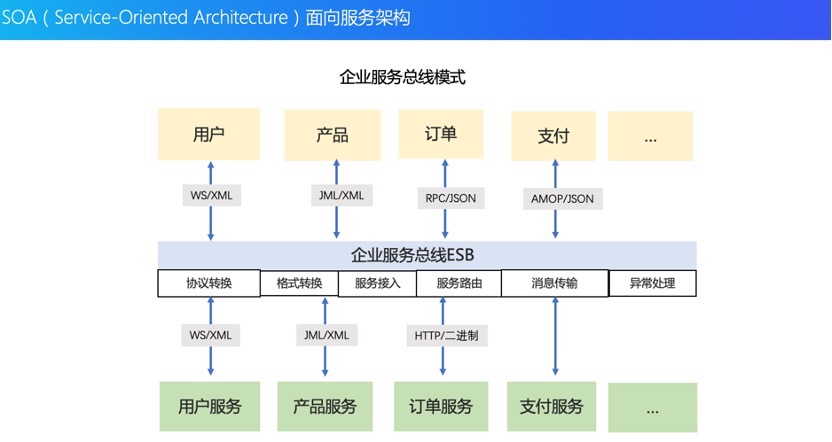 单体架构到云原生架构的演进历程_微服务_09