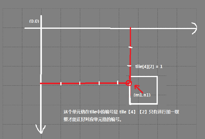 libGDX开发教程（十四）-- <wbr>碰撞检测（一）