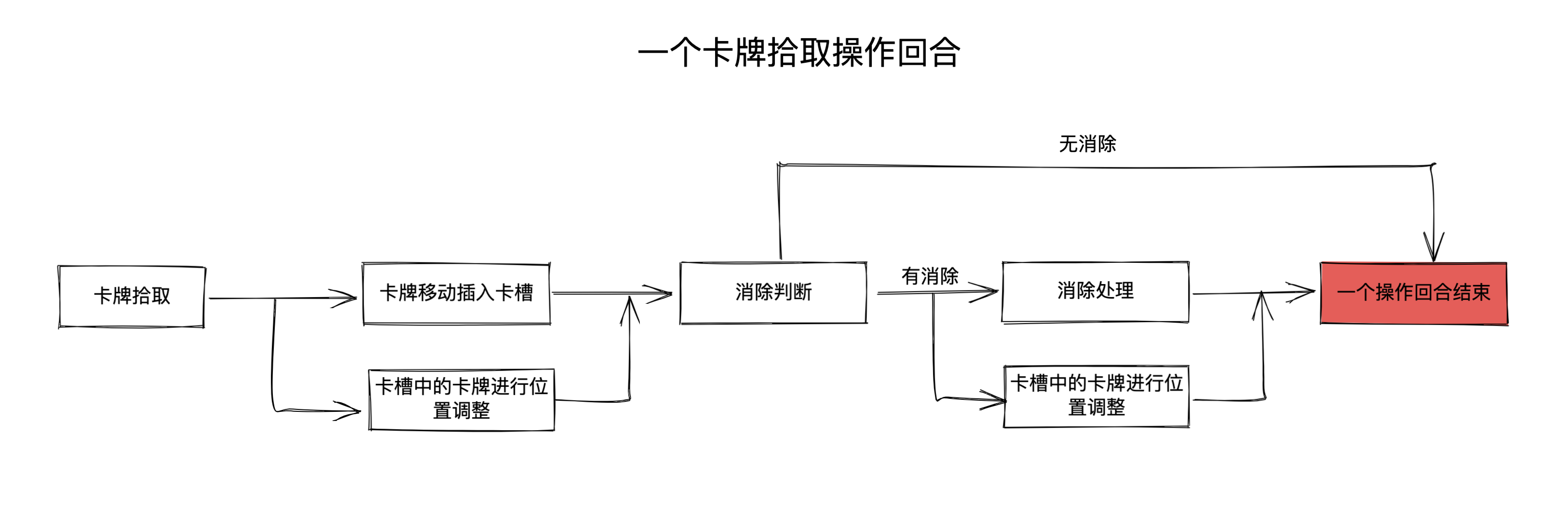 如何制作一个羊了个羊游戏5:快速拾取_微信制作教程_05