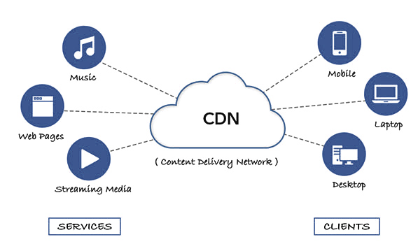 融合CDN 如何有效的抵抗DDoS攻击_解决方案