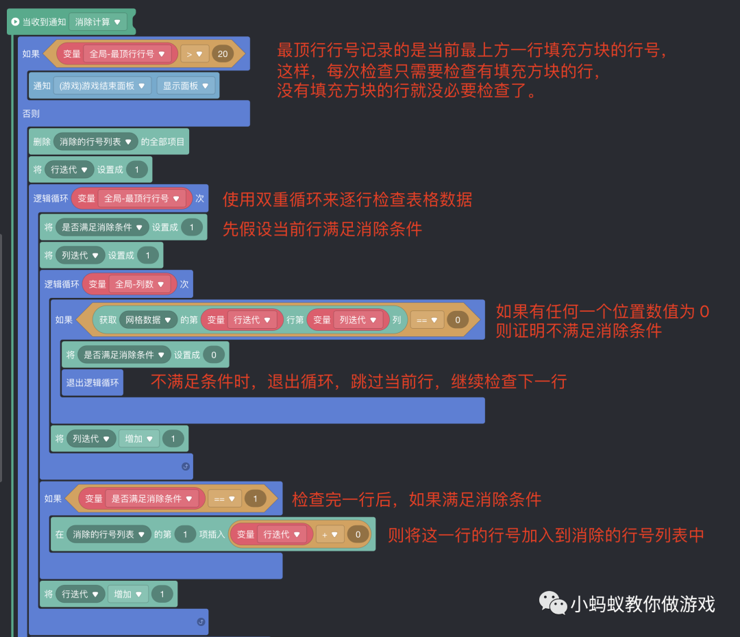 俄罗斯方块游戏开发系列教程7:消除判断和处理_俄罗斯方块_03