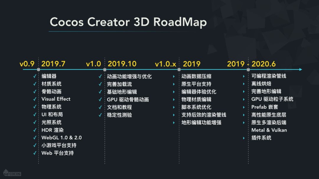 Cocos Creator 3D v1.0 正式发布_3d_14