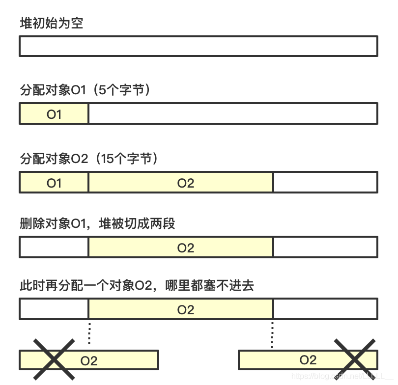 U3D游戏开发框架（六）——对象池_游戏开发