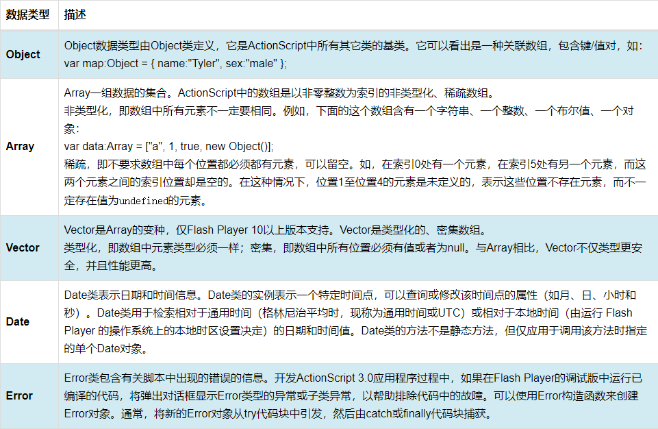 走在网页游戏开发的路上（二）_游戏开发_02