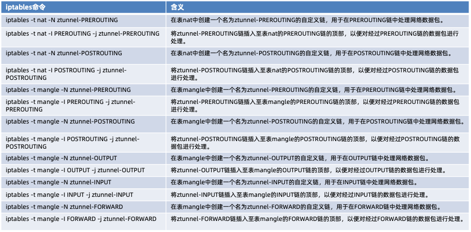 如何构建 Sidecarless 模式的高性能服务网格_路由表_17