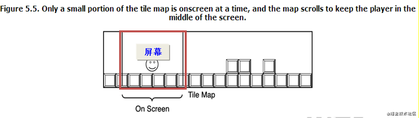 Java游戏编程不完全详解-5_游戏开发_05