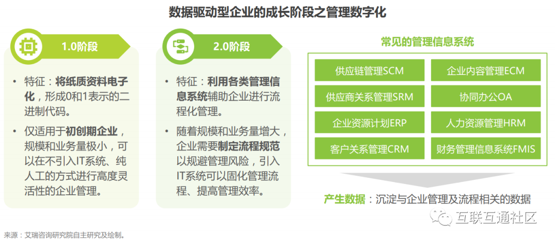 数据驱动型企业的成长路径_数据分析_02