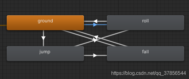 黑魂复刻游戏的玩家控制器（翻滚及跳跃的重新设计）——Unity随手记_unity3d_02