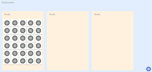 使用 Kubernetes 扩展专用游戏服务器：第4部分-缩减节点_游戏开发_03