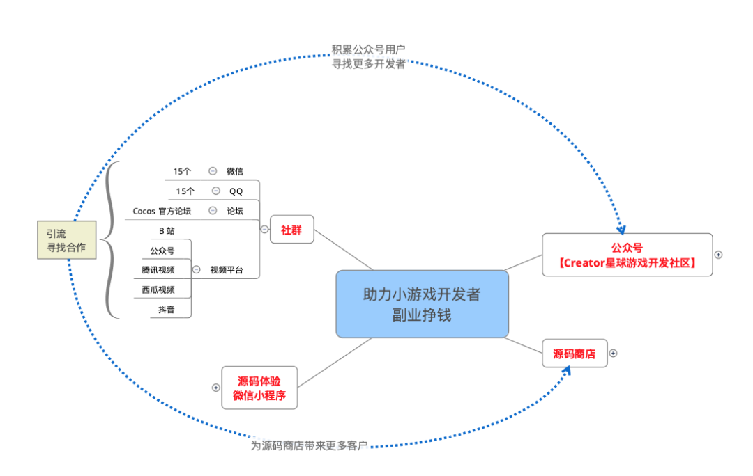 大龄个人开发者，我是如何活下来的，又将怎样活下去_小程序_47