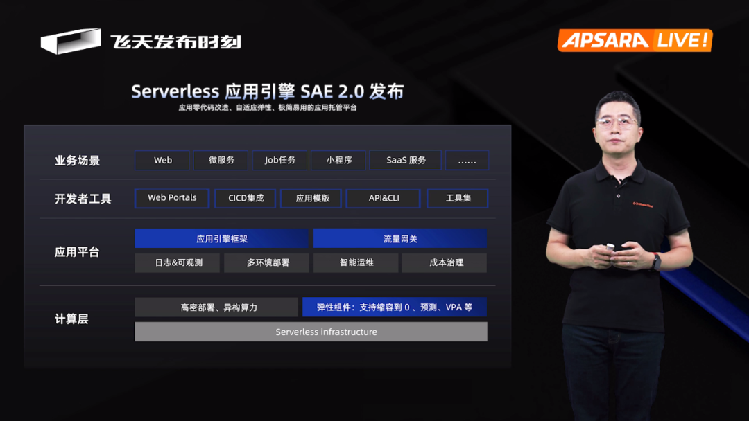 阿里云宣布 Serverless 应用引擎 SAE2.0 将公测上线，多款产品全新升级_应用开发_02