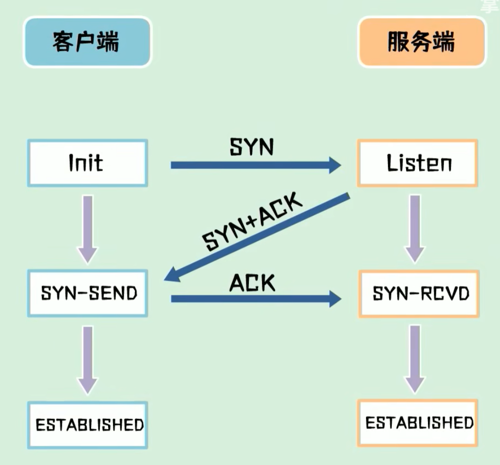 操作系统、编译、网络和Unity_服务端_02