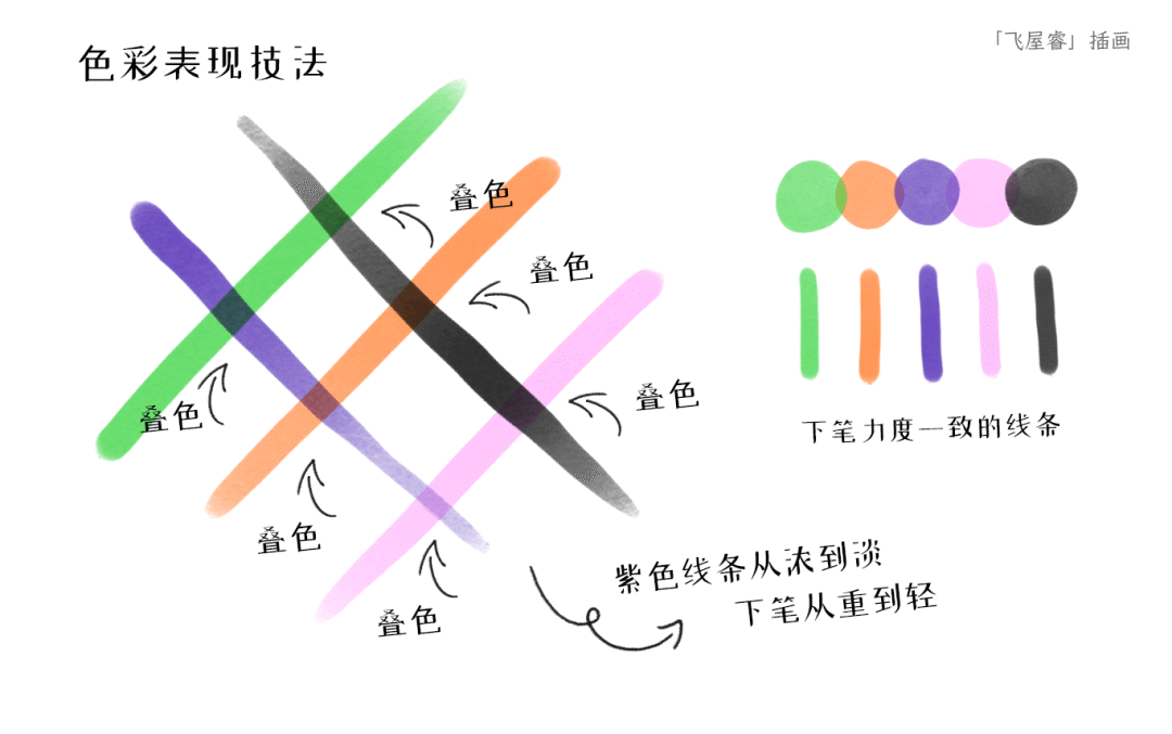 插画萌新必学的PS极简马克笔简笔画：鞋子篇_零基础_03