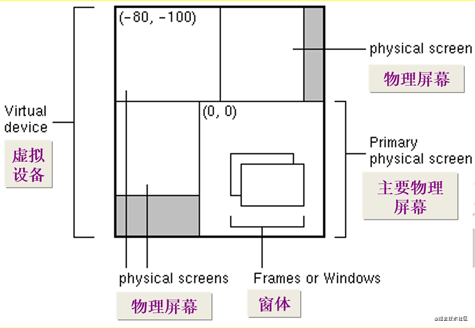 Java游戏编程之重要API_游戏开发