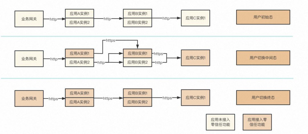 Sentinel 2.0 微服务零信任的探索与实践_微服务_07